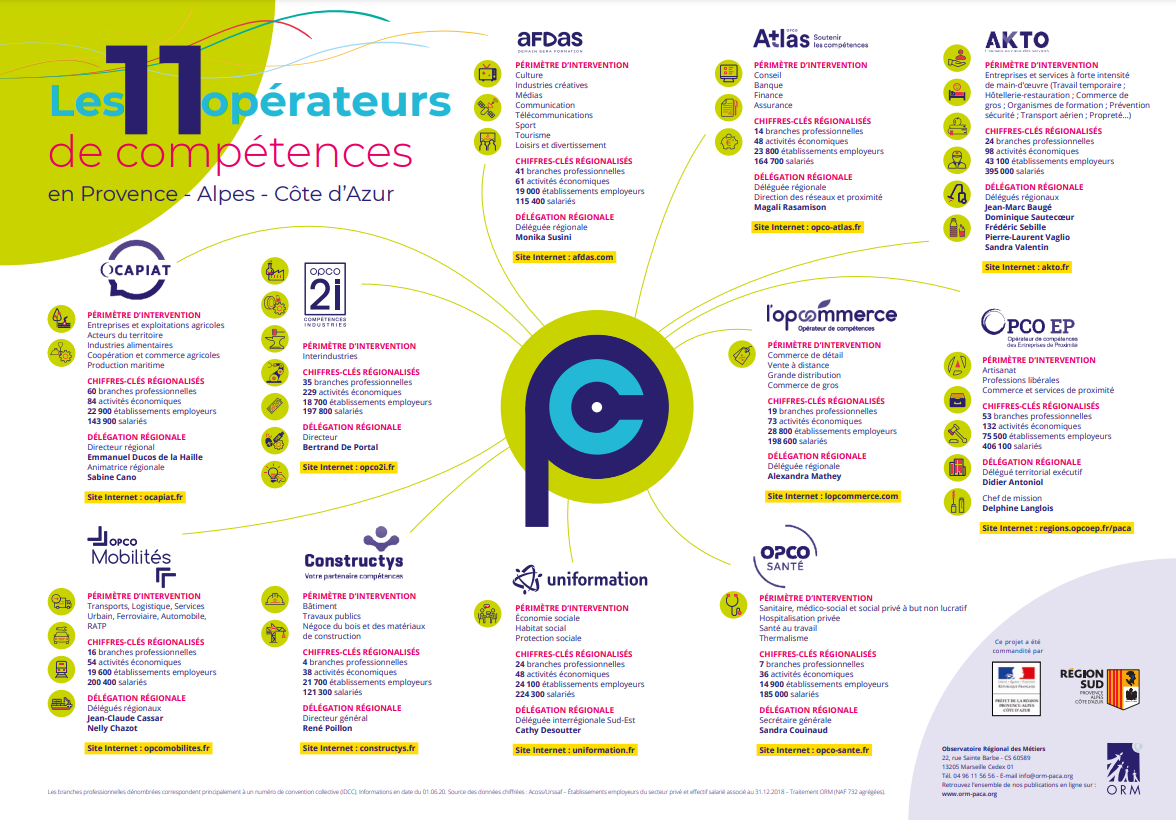 11 op&eacute;rateurs opco